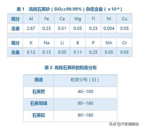 砂 組成|砂